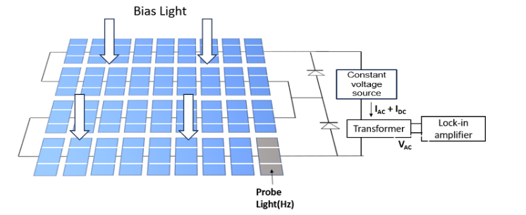 SiC MOSFET prototype