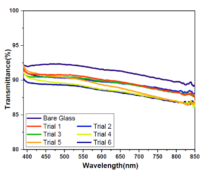 Efficiency comparison