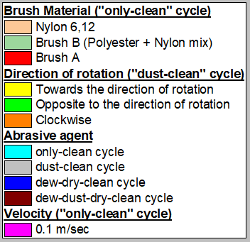 Efficiency comparison