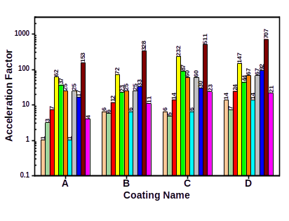 Experimental waveforms