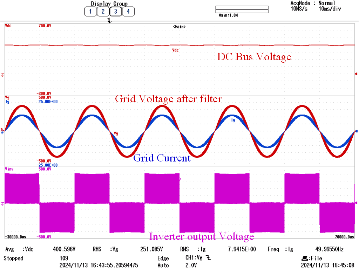 Experimental waveforms