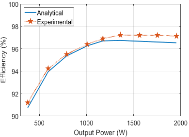 Efficiency comparison